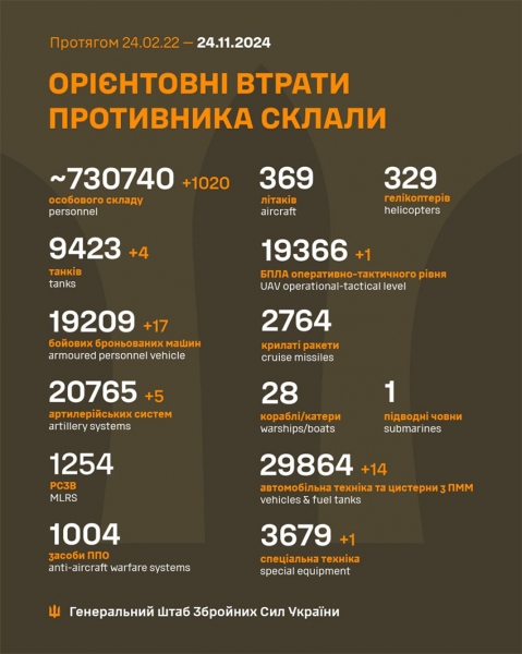 Відмінний результат: Сили оборони уразили радіолокаційну станцію ворожої ЗРК «С-400»