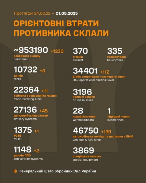 Ворог атакував «шахедами» Одесу, Харків та інші міста: є вбиті та поранені