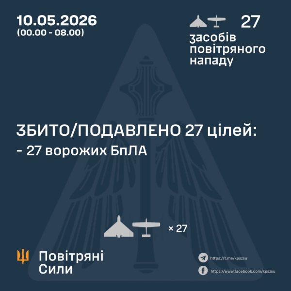 рф&nbsp;знову зірвала перемир&rsquo;я: ворог вдарив по&nbsp;регіонах України, є&nbsp;поранені